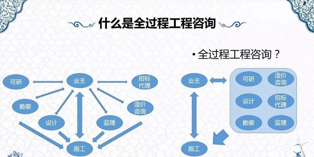 建筑行业生存法则巨变 拥抱全过程工程咨询，迈向高质量发展